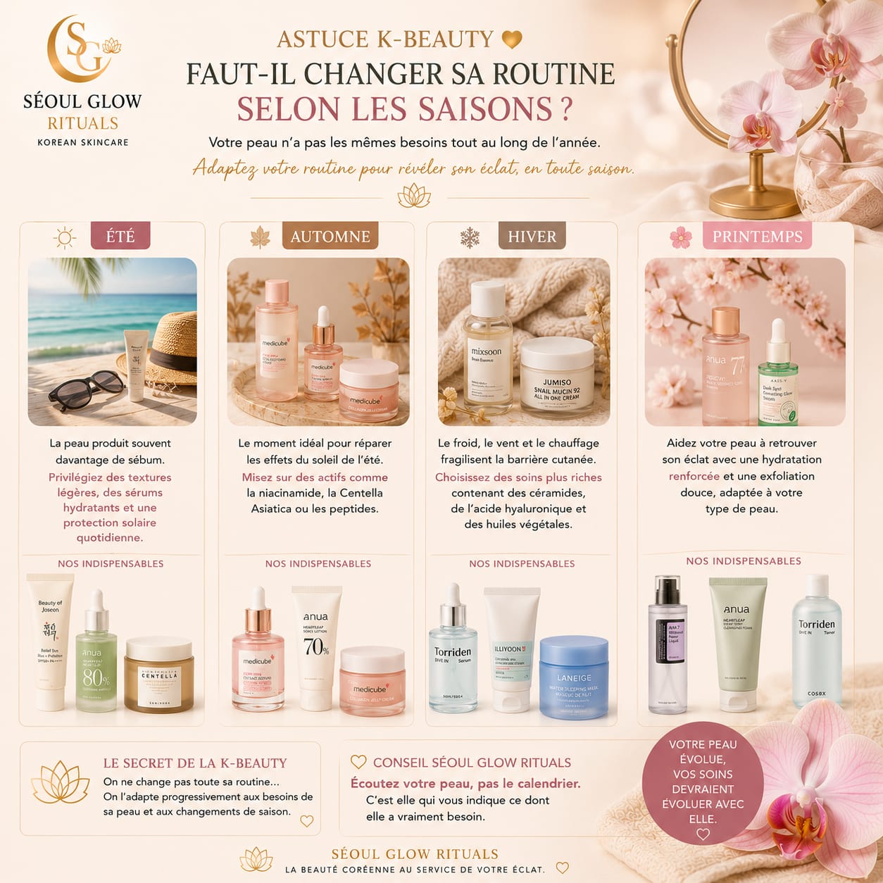 faut il changer sa routine k beauty soins coréens selon la saison été hiver conseils blog k-beauty par seoul glow rituals