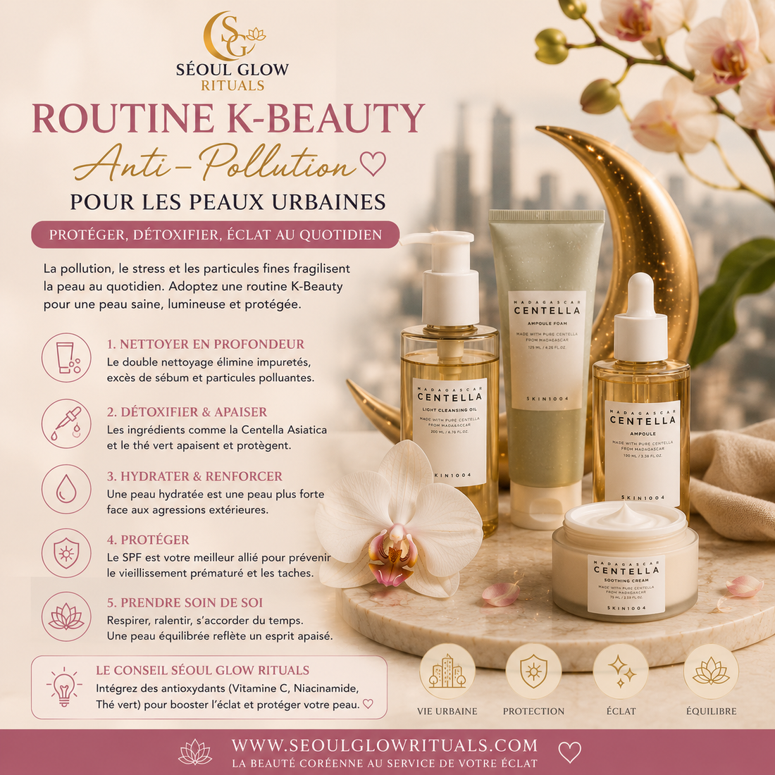 blog ecrit par seoul glow rituals concernant la routine k-beauty anti pollution pour les peaux urbaines medicube anua beauty of joseon skin 1004